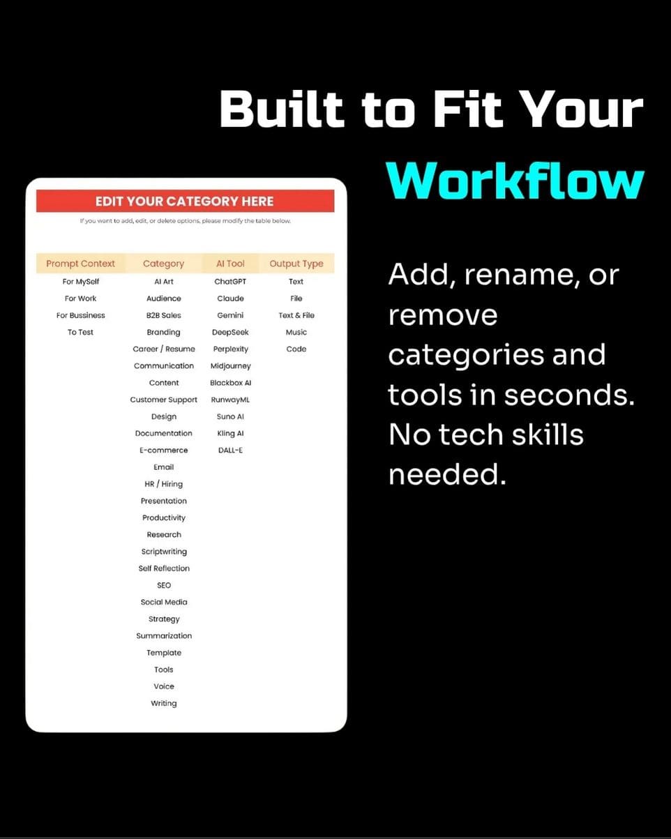 Prompt Organizer & Management System