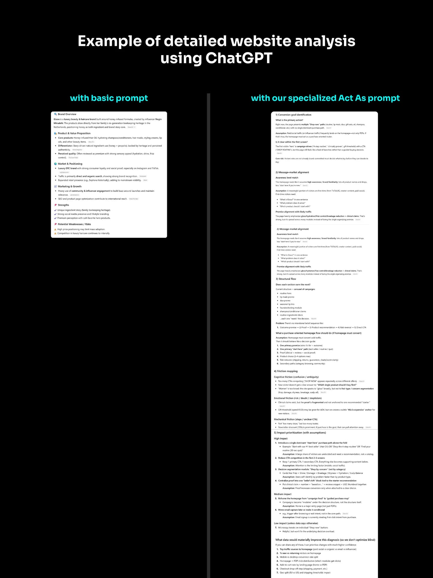 17 “Act As“ Business Ai Prompts
