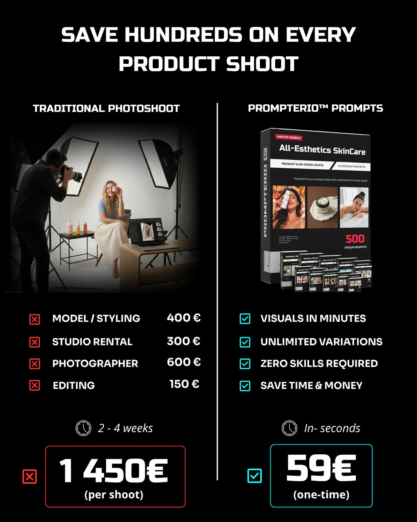 100 SunGlow SkinCare: Product & On-Model [Your Product] AI Prompt Bundle